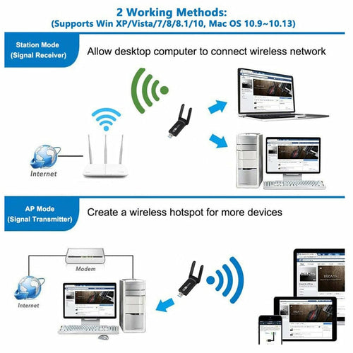 Dual Band 1200Mbps USB WiFi Adapter